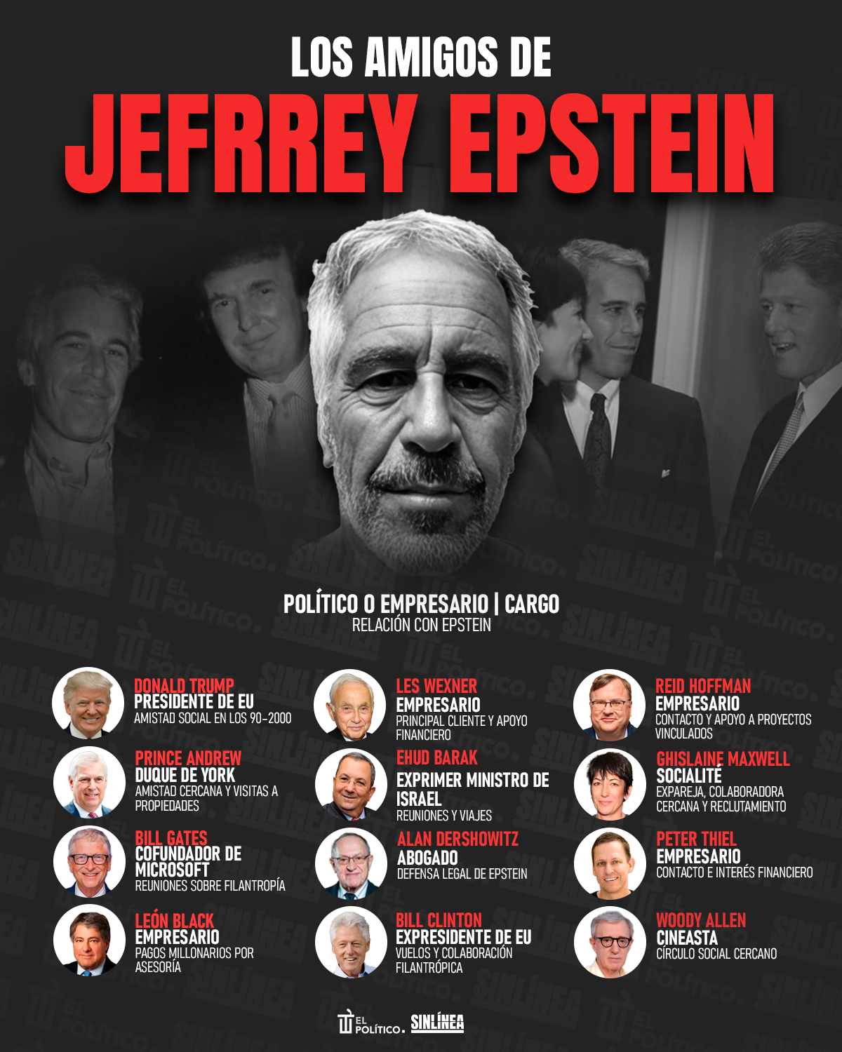 Infografía Jeffrey Epstein: millonarios y políticos vinculados 