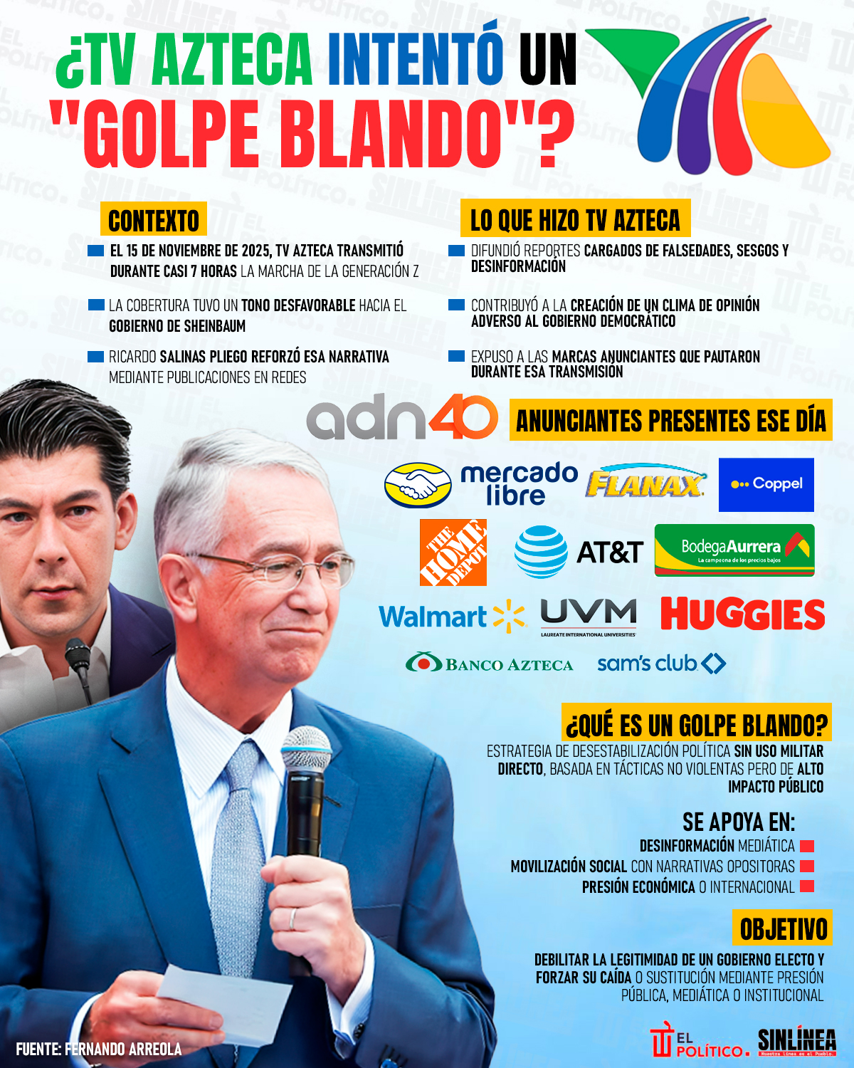 Infografía TV Azteca: ¿intentó o no dar un golpe blando? 