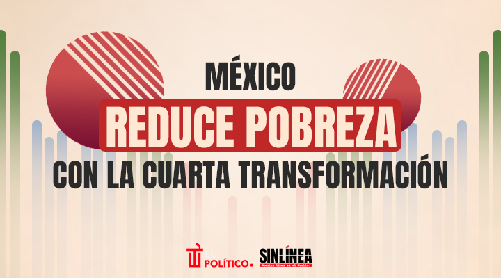 México reduce sus niveles de pobreza gracias a la 4T