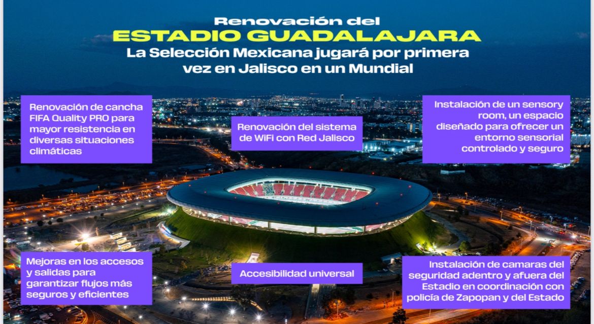 Mundial Jalisco 2026