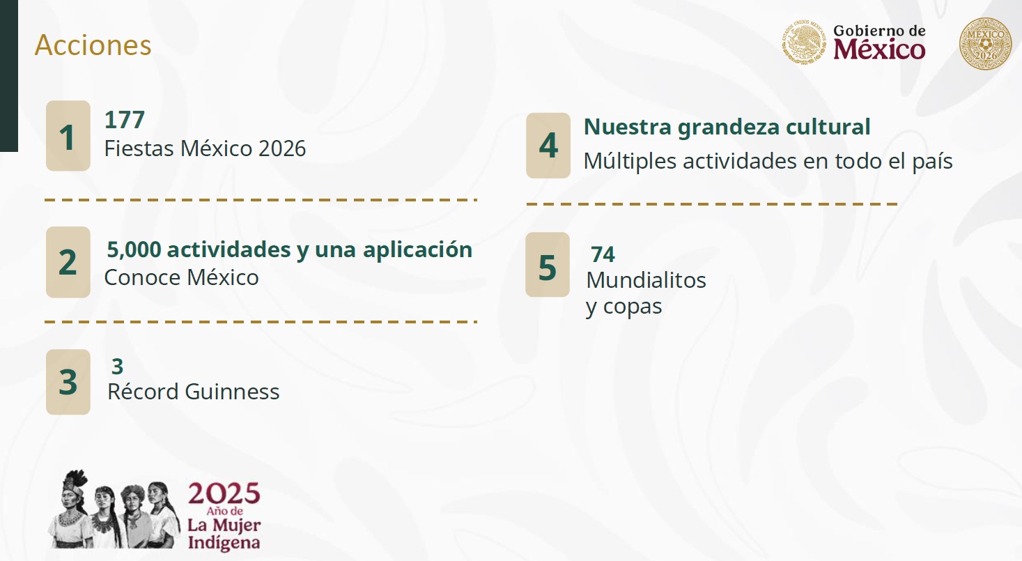 Mundial Social México acciones