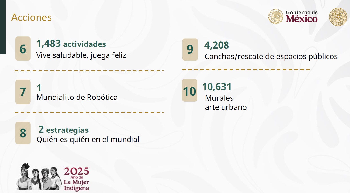 Mundial Social México más acciones