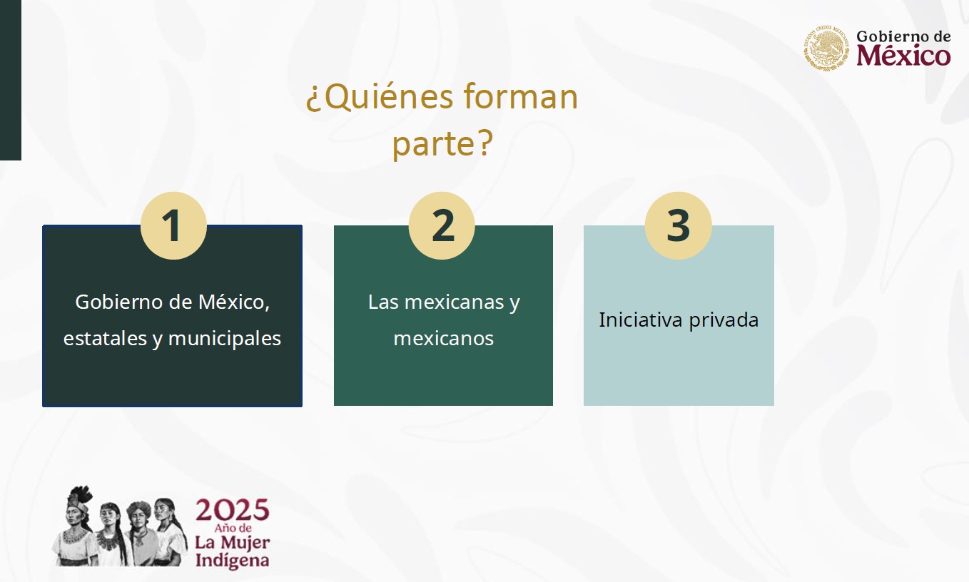 Mundial Social México 
participantes