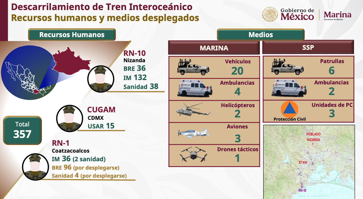 Marina da cronología del accidente del Tren Interoceánico