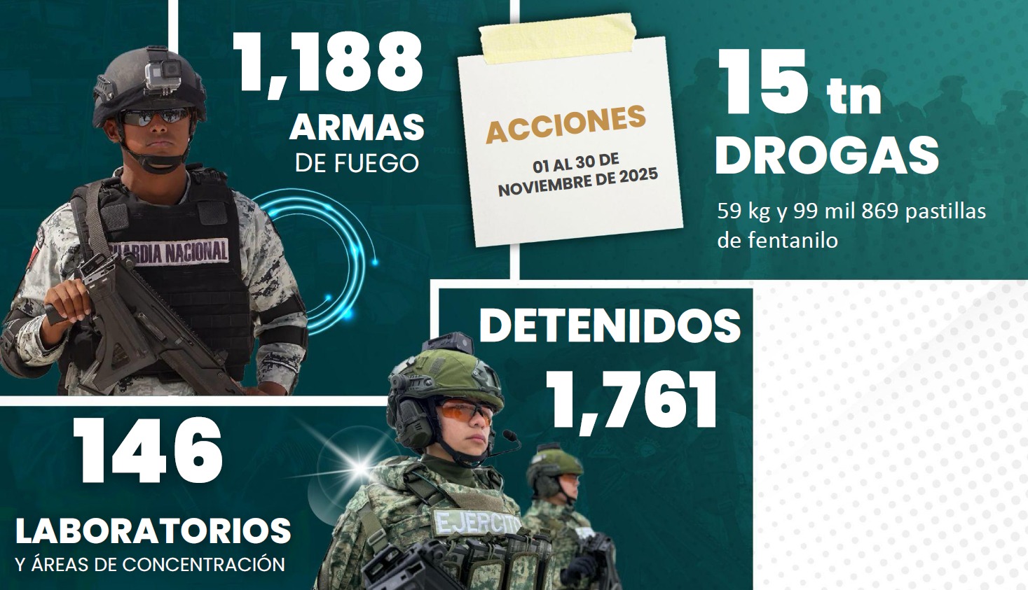 Acciones noviembre