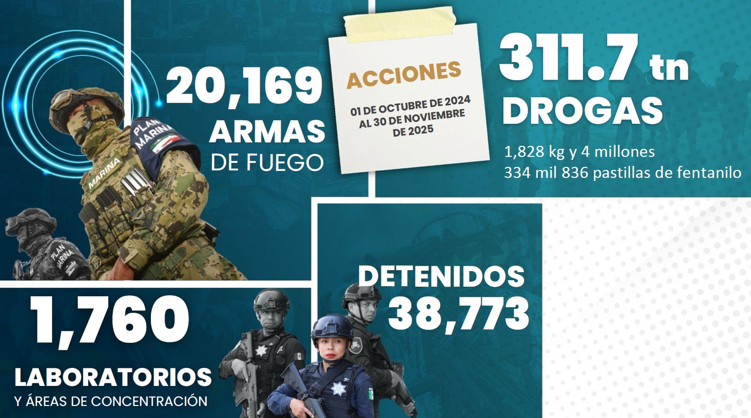 Acciones Sheinbaum
