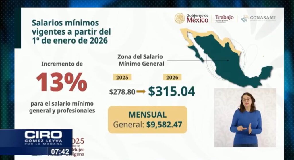 Ciro Gómez Leyva salarios