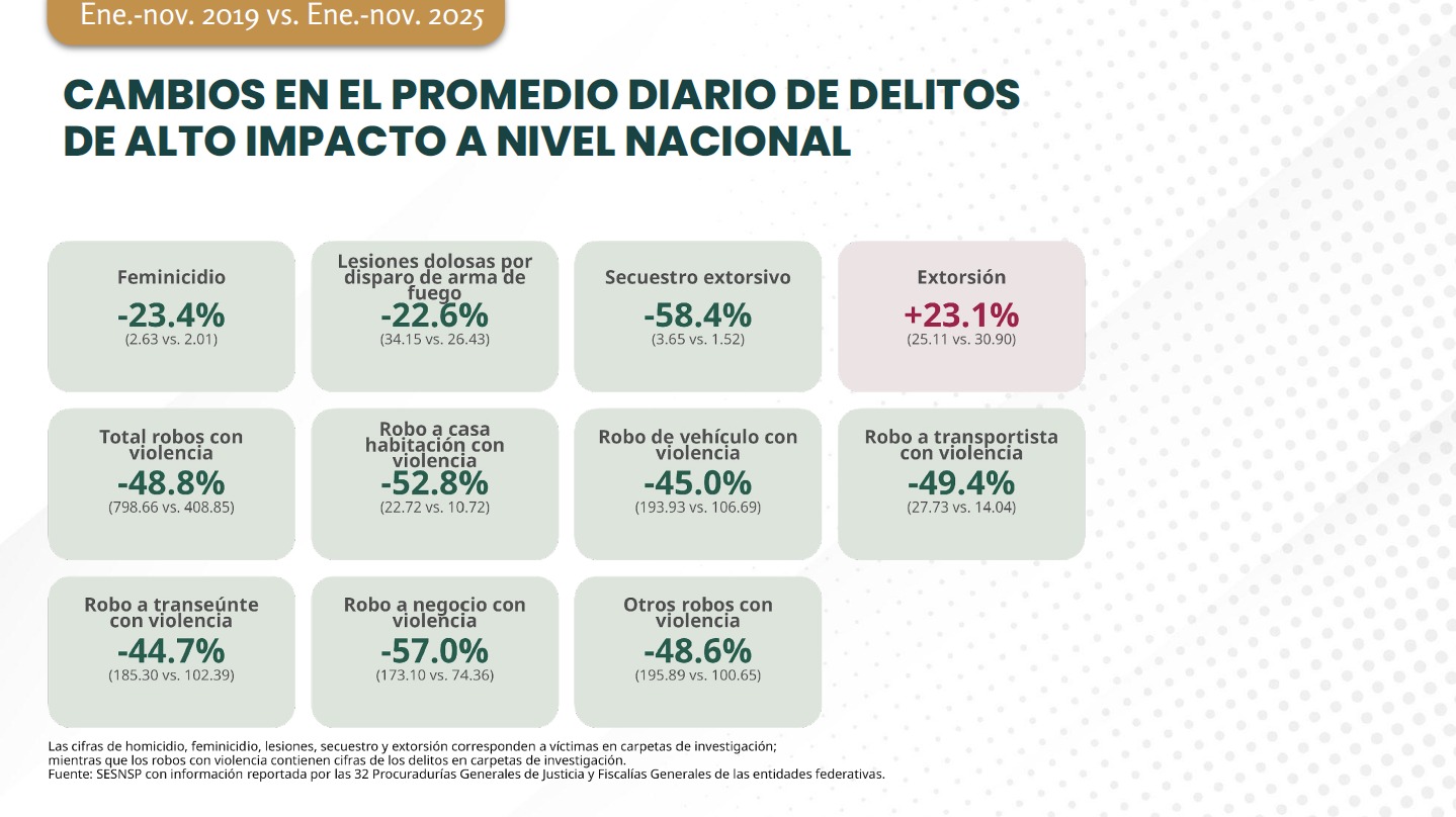 Delitos en México