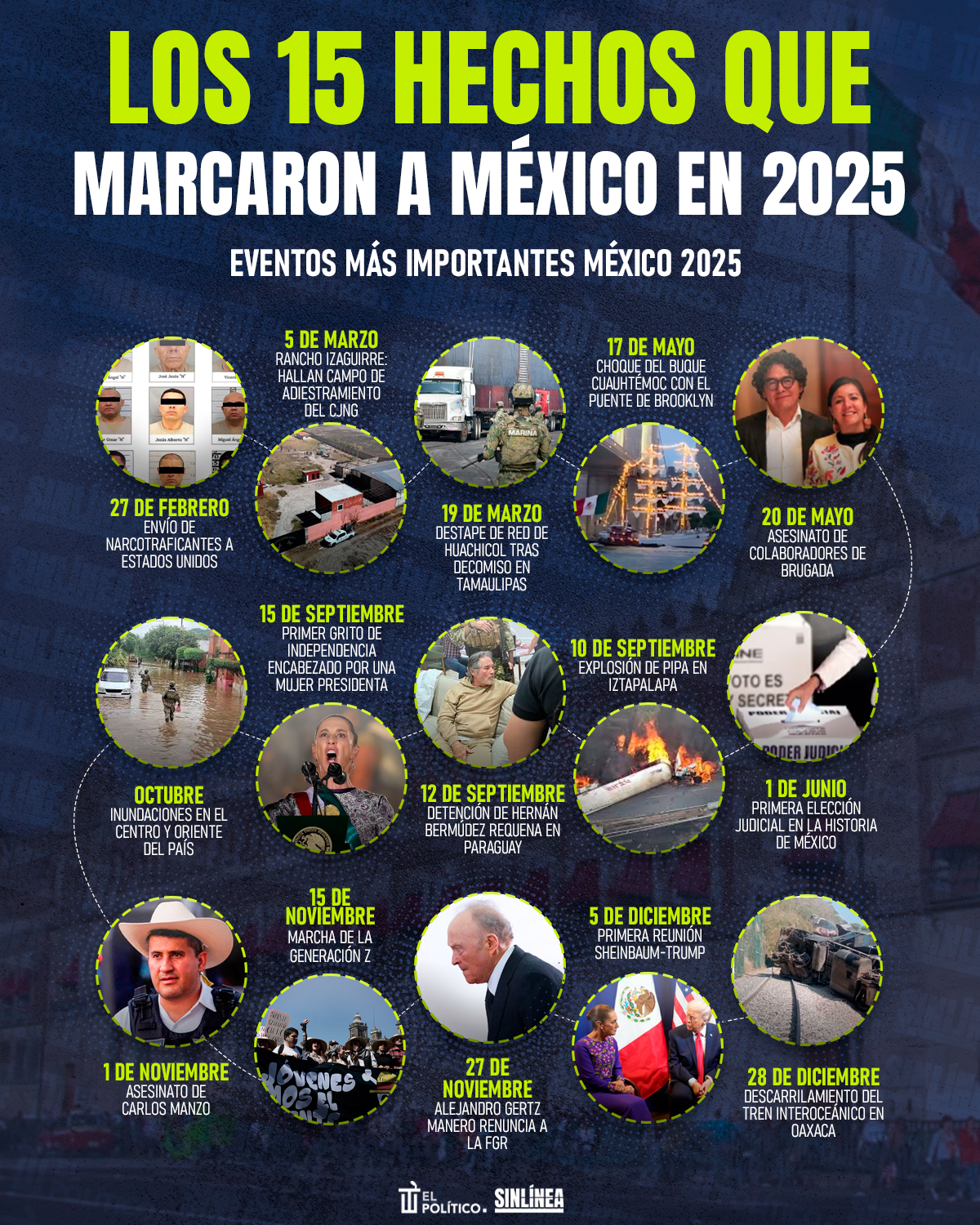 Infografía los 12 hechos que marcaron a México en 2025