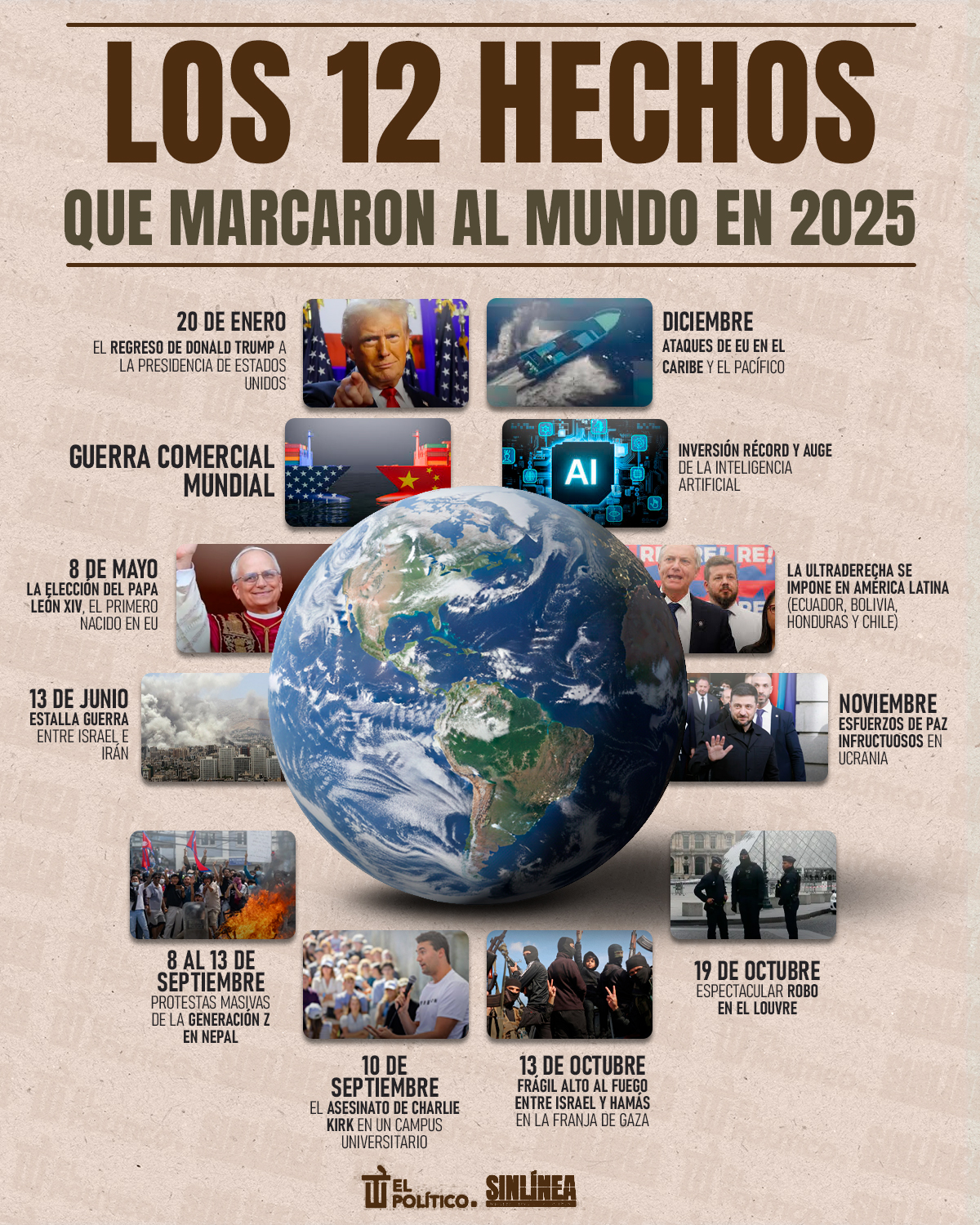 Infografía los 12 hechos que marcaron al mundo durante 2025
