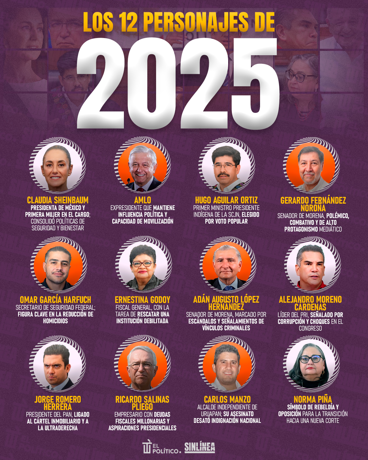 Infografía los 12 personajes que dieron de qué hablar en 2025 