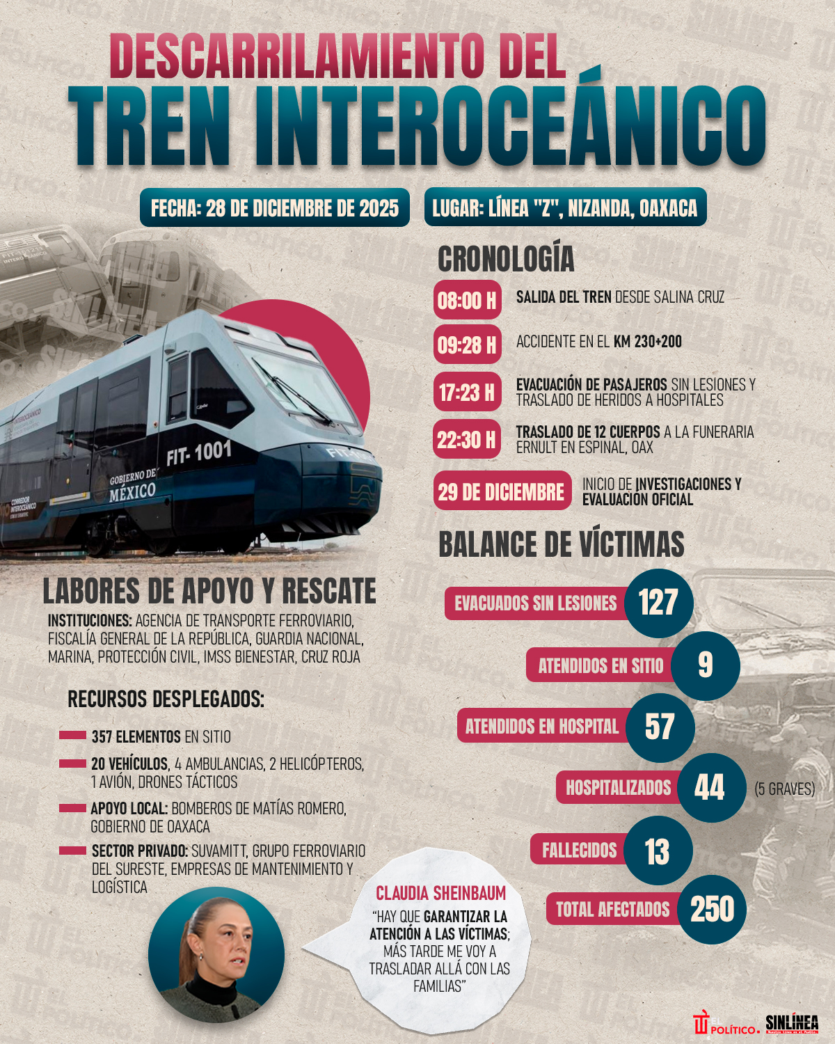 Infografía así paso el descarrilamiento del Tren Interoceánico