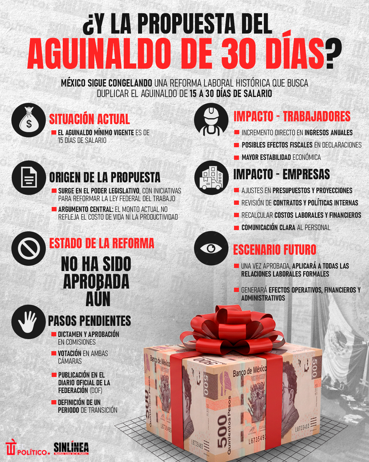 Infografía aguinaldo de 30 días: así va la propuesta en México 