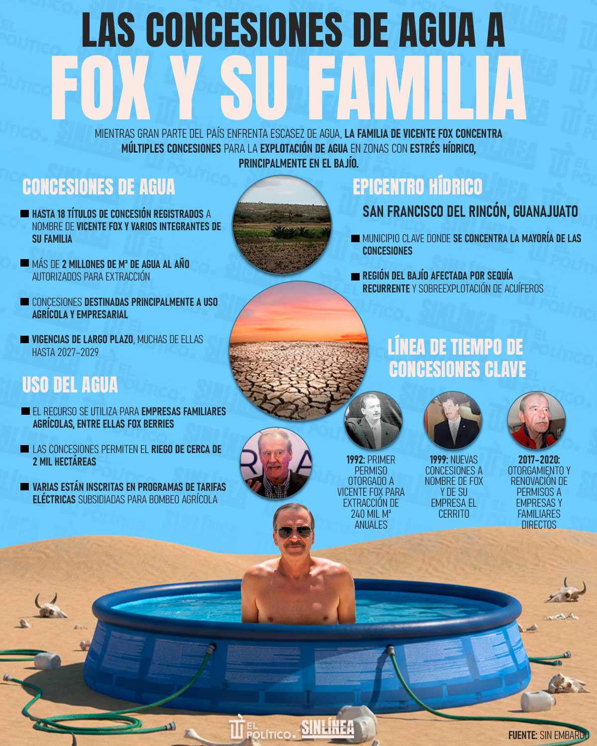 Infografía concesiones de agua a Fox y su familia 