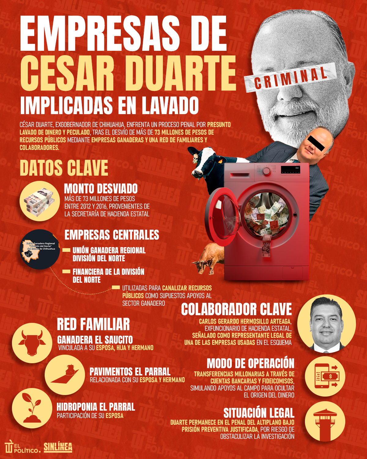 Infografía las empresas de César Duarte implicadas en lavado de dinero
