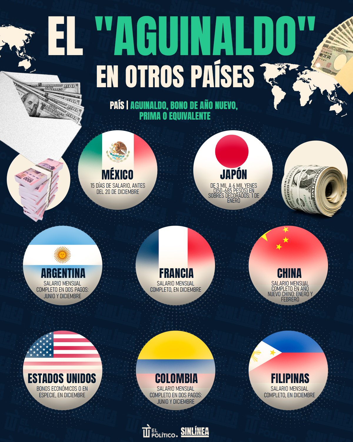Infografía el aguinaldo en otros países: ¿cuánto reciben?