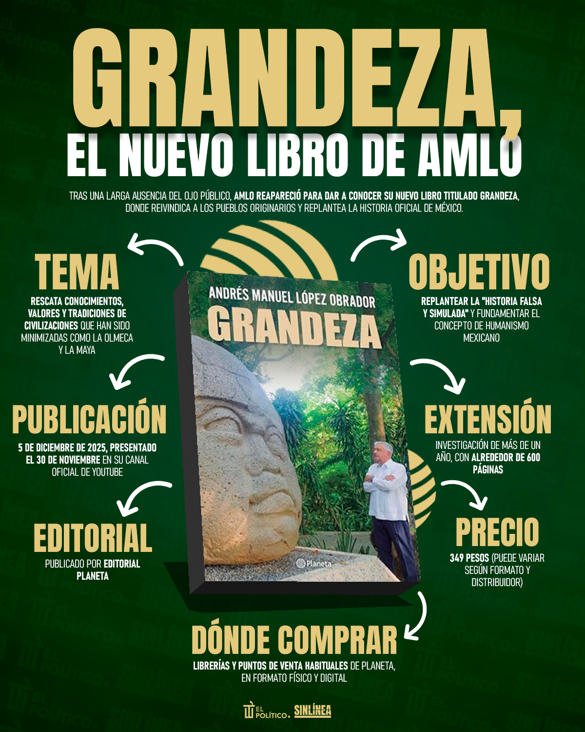 Infografía de qué trata y cuánto cuesta el nuevo libro de AMLO