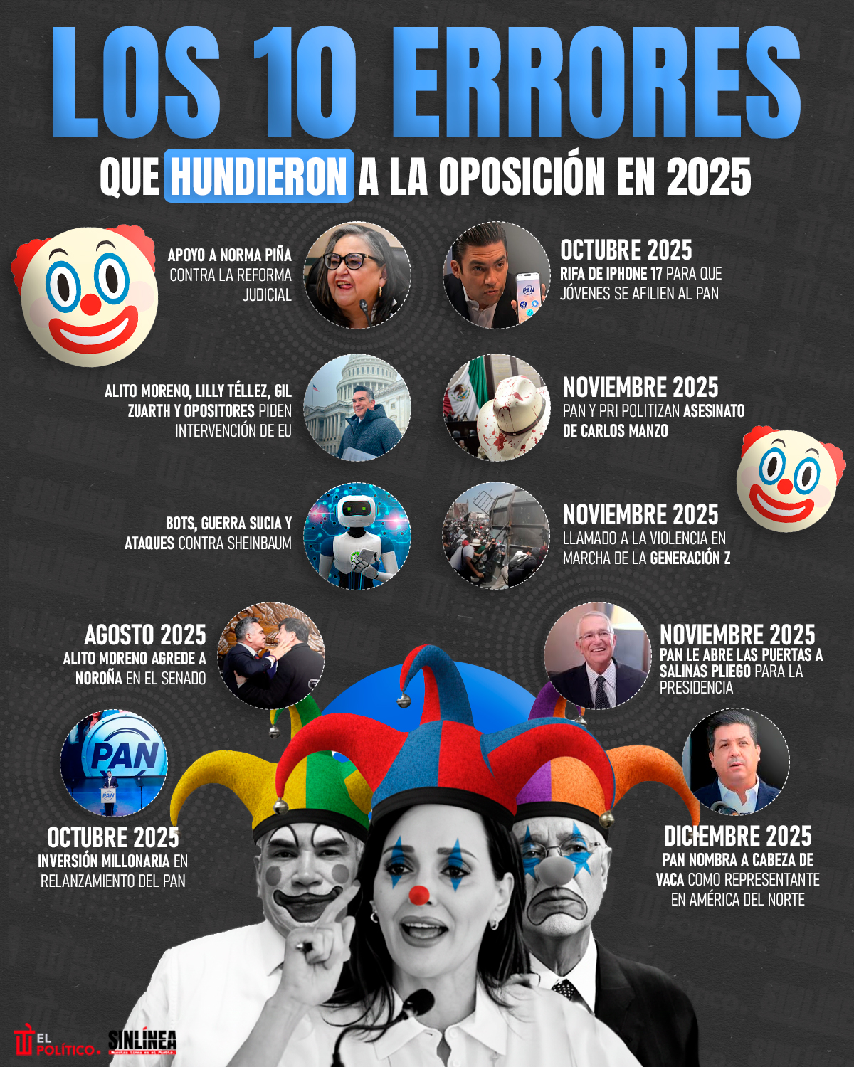 Infografía errores que hundieron a la oposición en 2025
