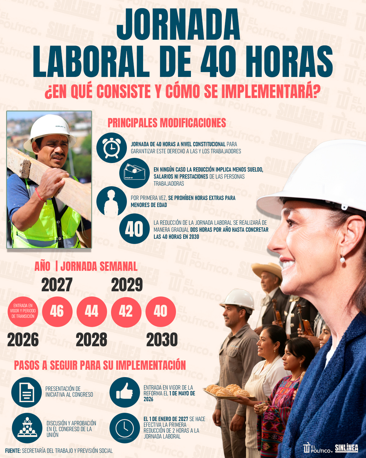 Infografía así se implementará la jornada de 40 horas