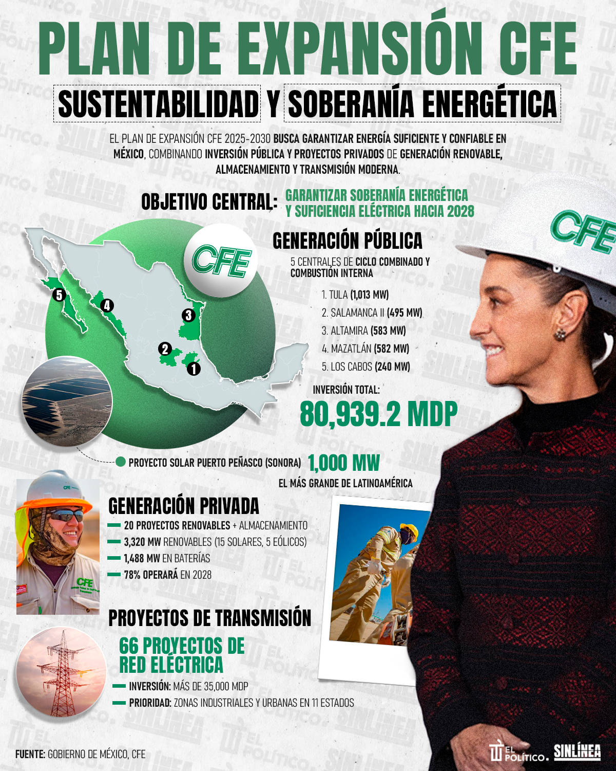 Infografía Plan Expansión CFE: sustentabilidad y soberanía