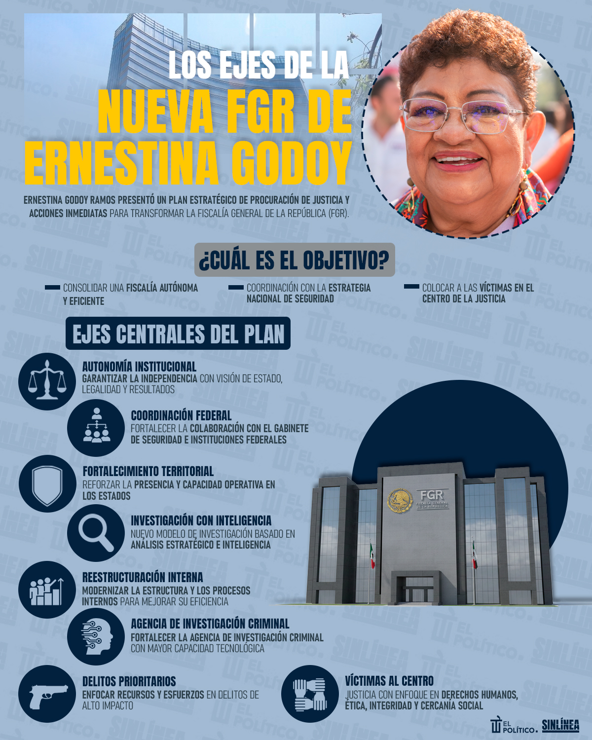 Infografía los ejes de la nueva FGR de Ernestina Godoy