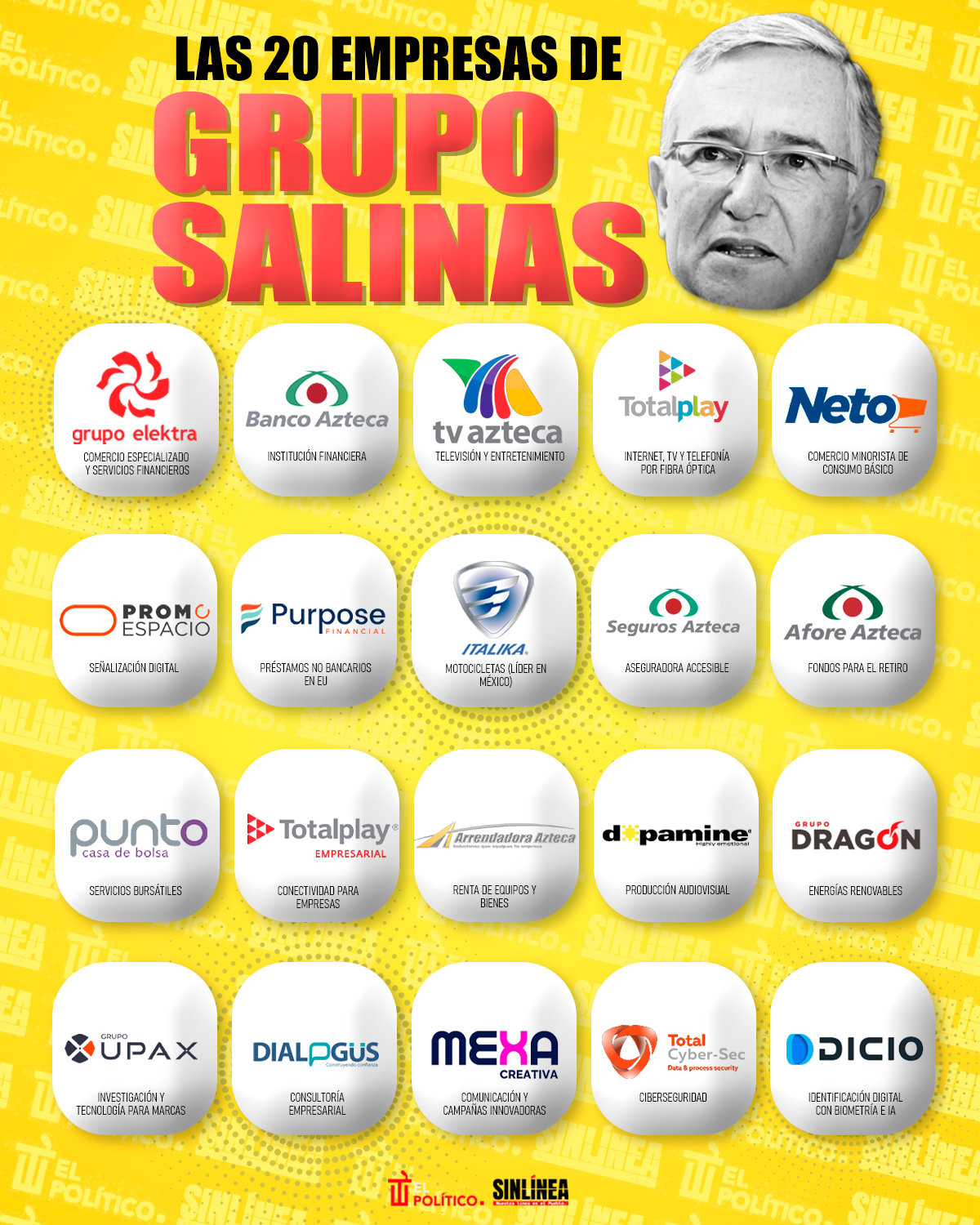 Infografía las 20 empresas de Grupo Salinas 