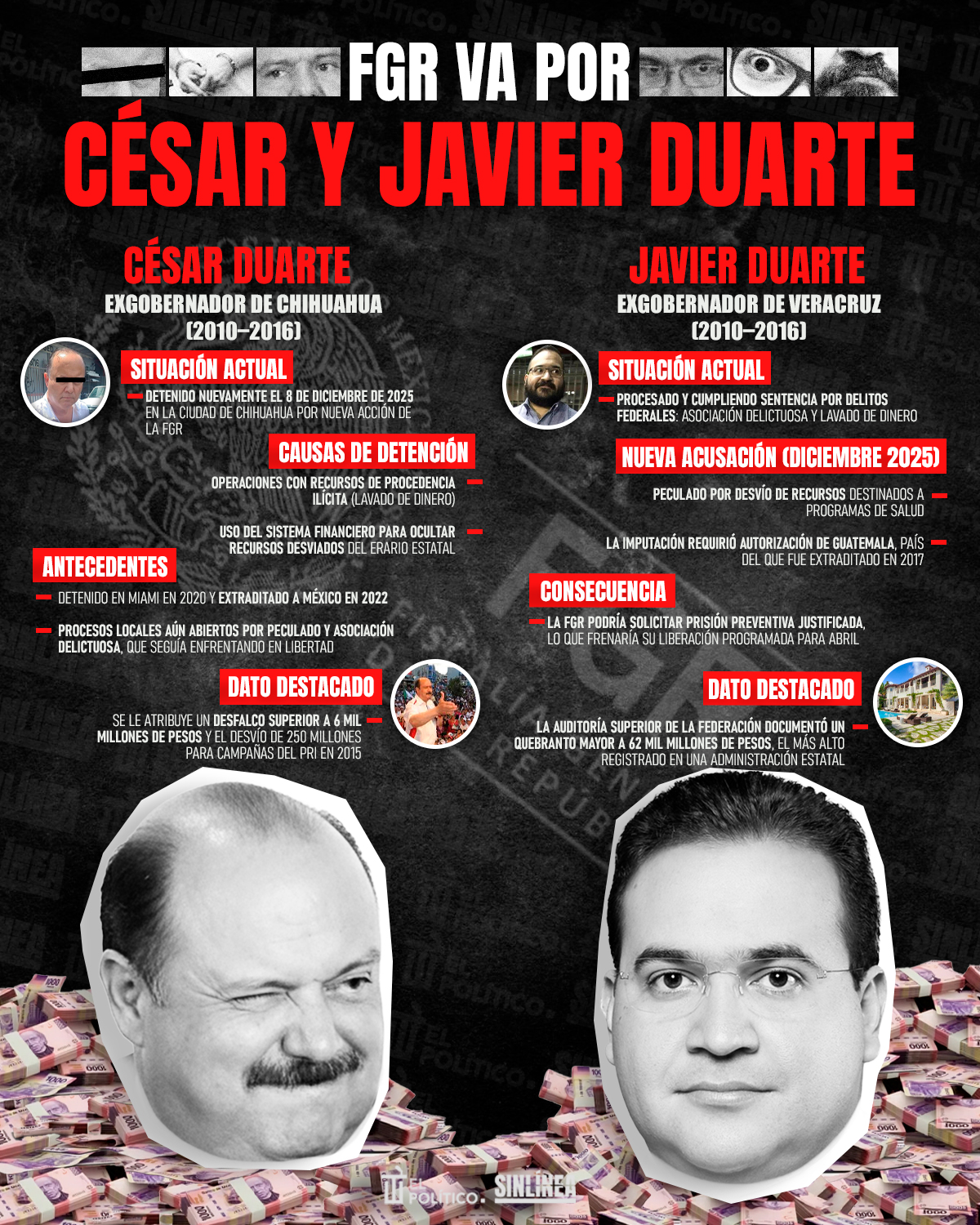 Infografía FGR vs César y Javier Duarte 