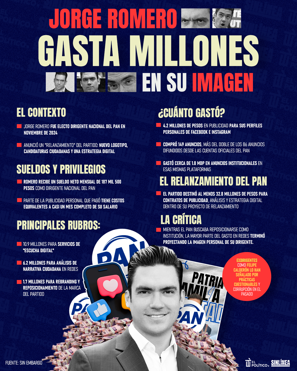 Infografía Jorge Romero: derroche y promoción de su imagen 