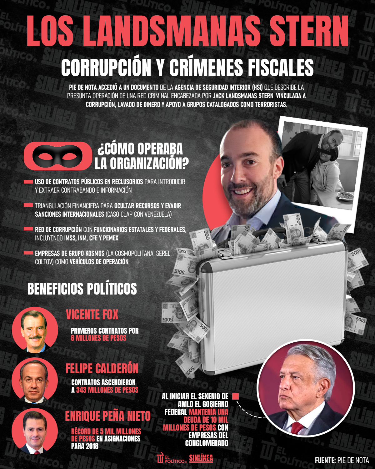 Infografía Lámpsanas Stern: así opera la red criminal