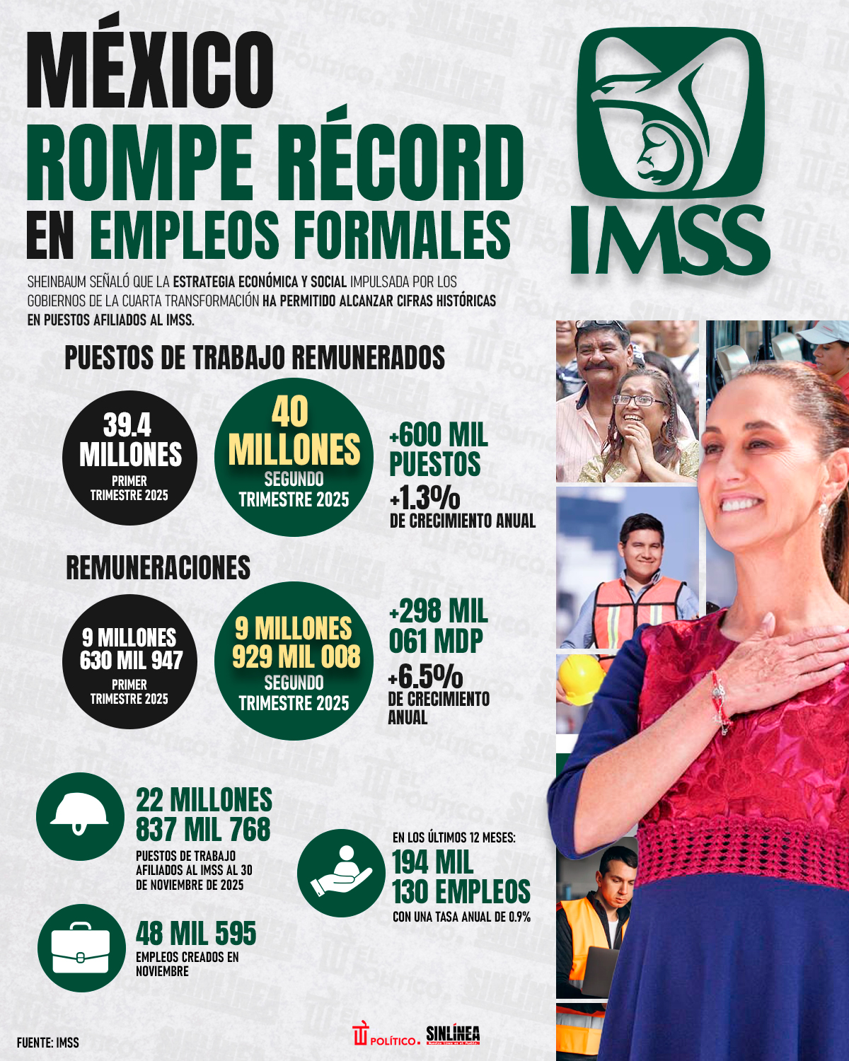 Infografía México alcanza cifra histórica en empleos formales 