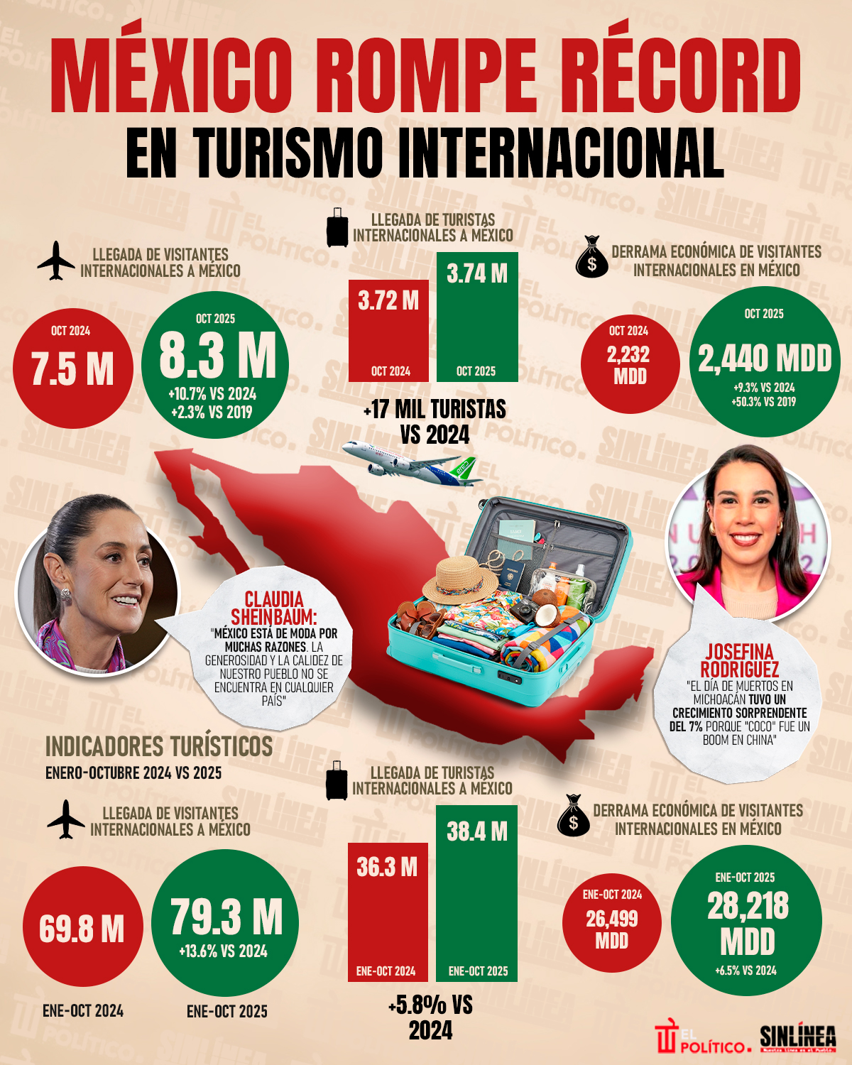 Infografía México rompe récord en turismo internacional 