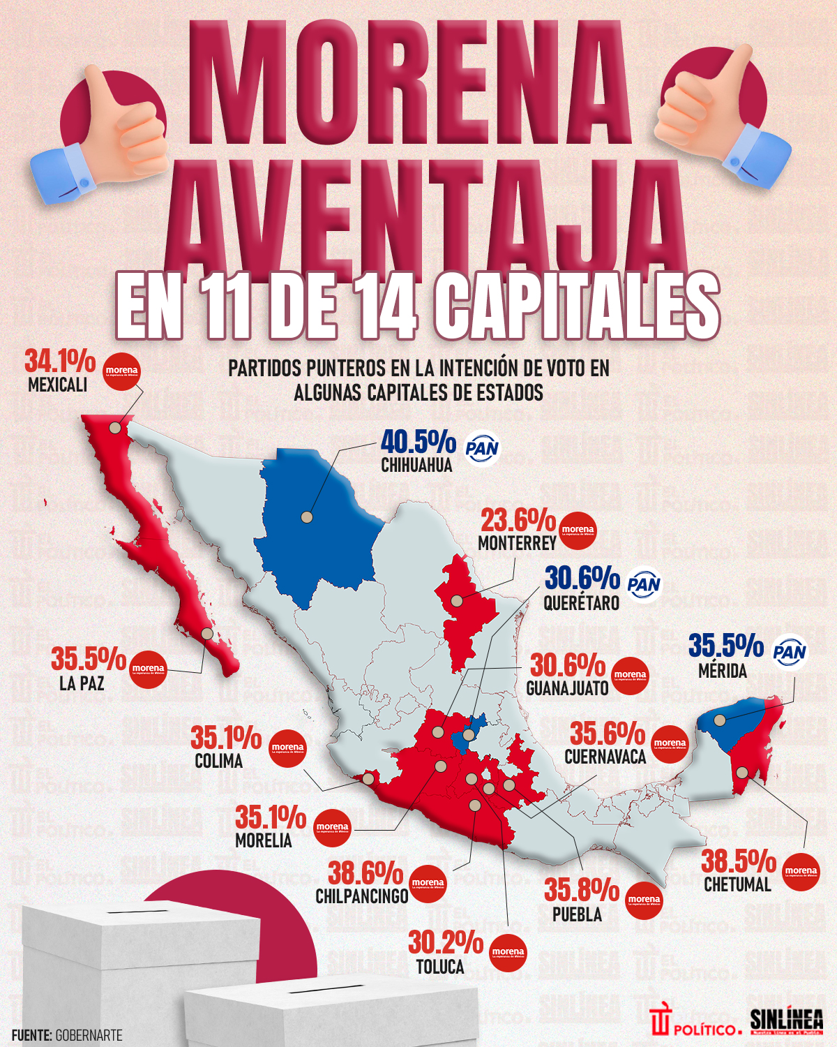 Infografía Morena lidera en 11 de 14 capitales 