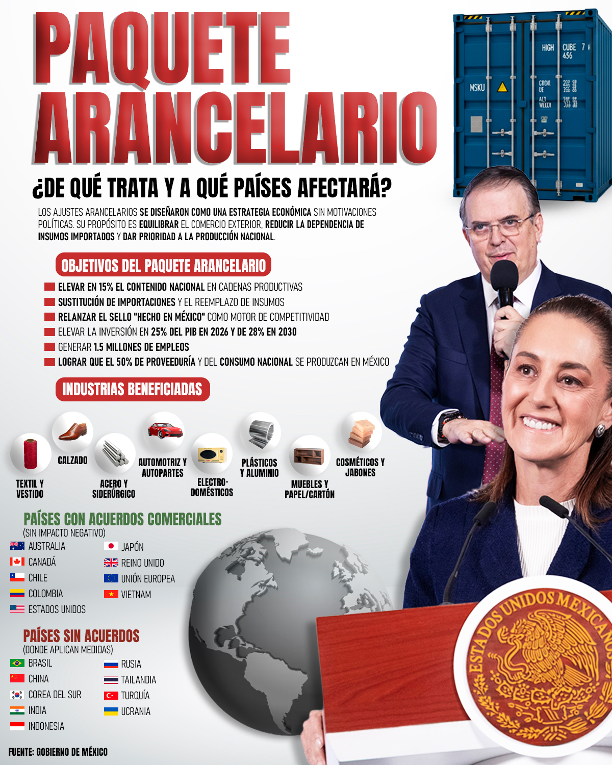 Infografía nuevos aranceles: de qué tratan y qué países impondrán