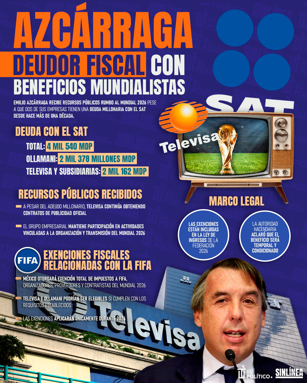 Infografía Azcárraga recibe dinero público para el Mundial 