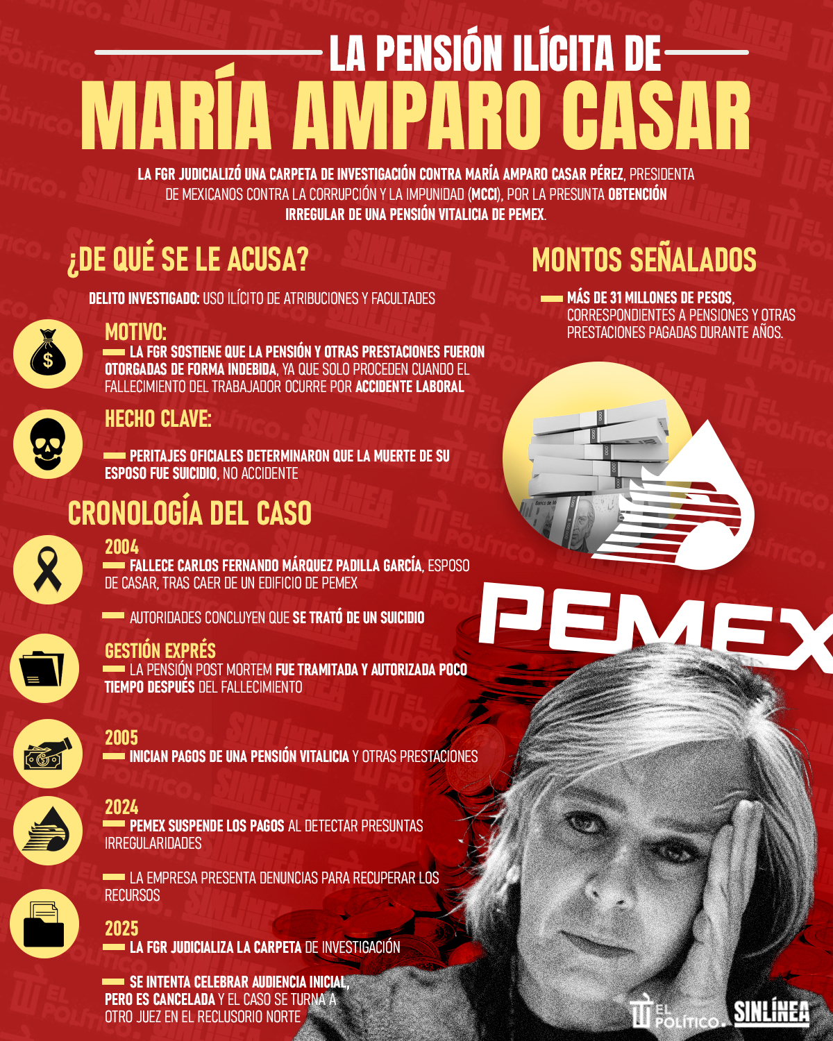 Infografía María Amparo Casar: por esto es investigada por la FGR 