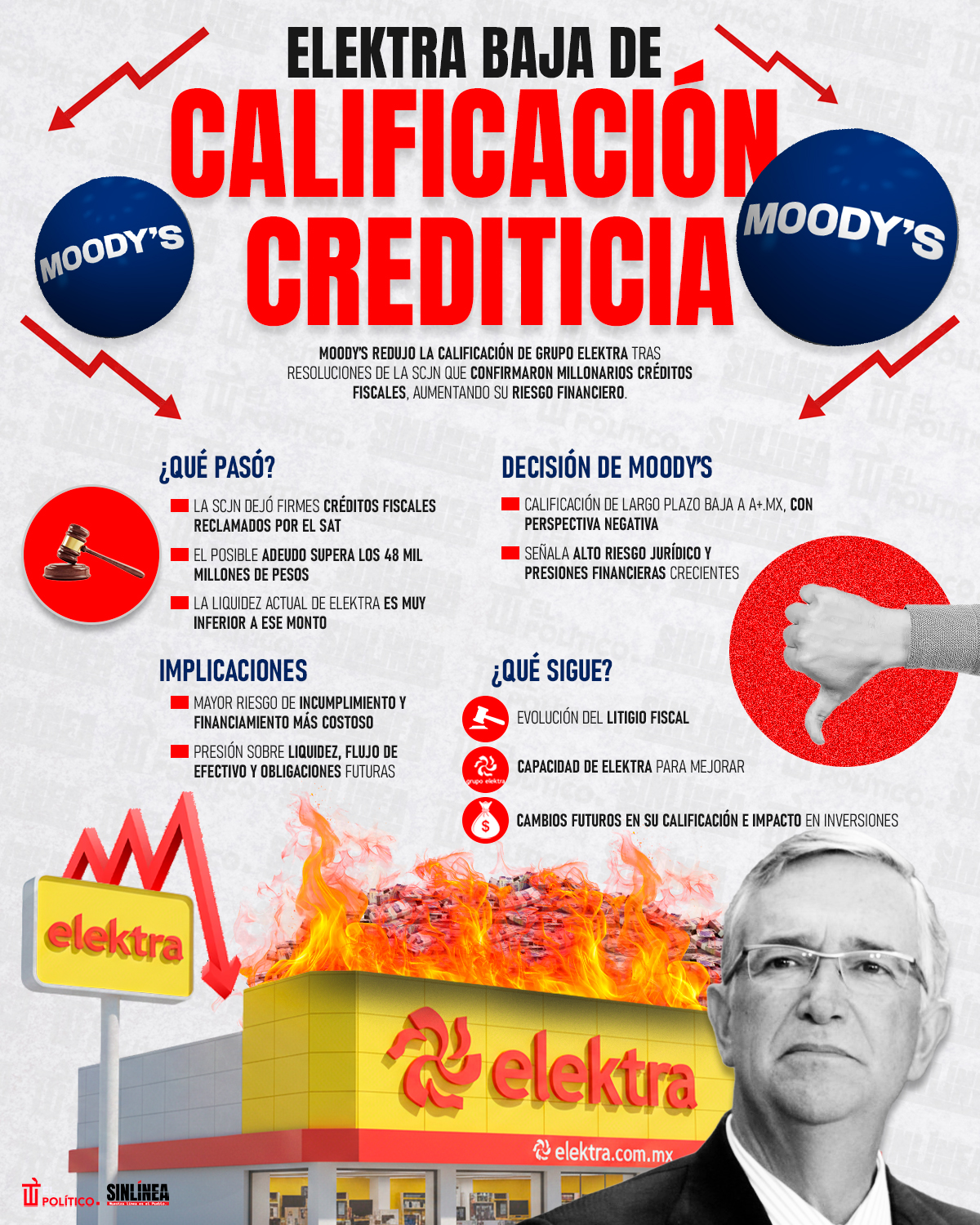 Infografía Elektra baja calificación crediticia 