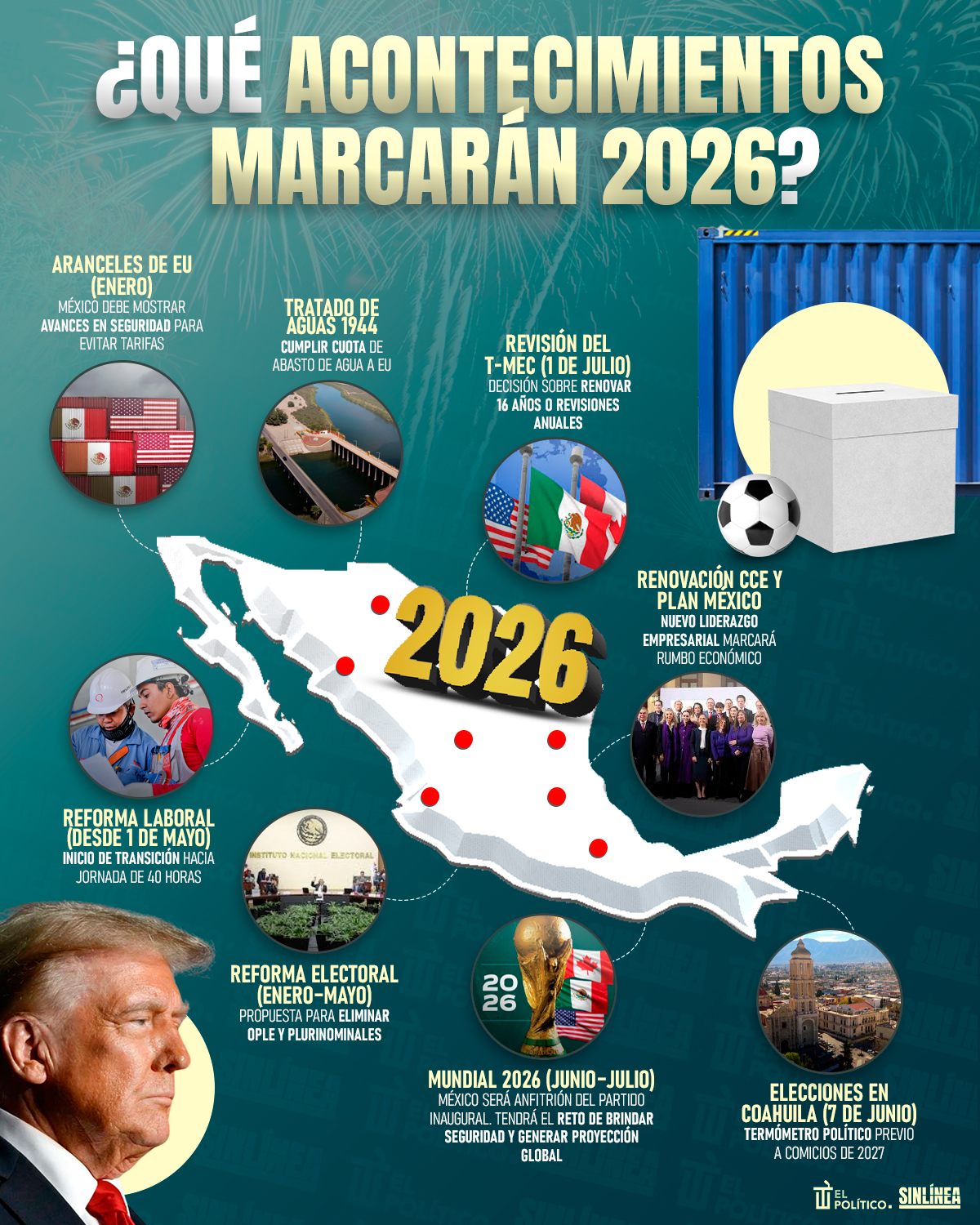 Infografía los acontecimientos políticos y económicos de 2026 