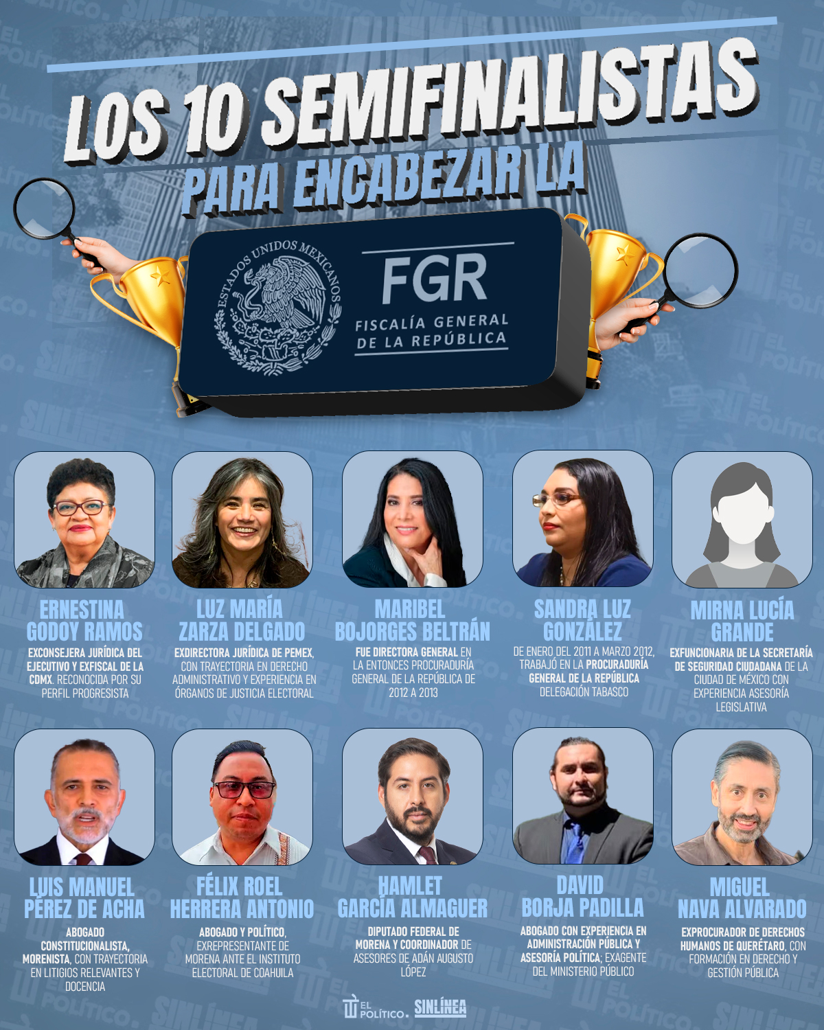 Infografía FGR: estos son los 10 semifinalistas 