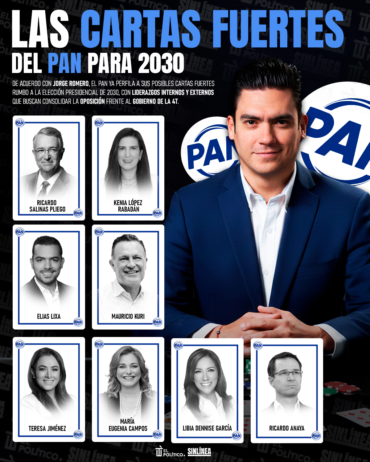 Infografía las cartas fuertes del PAN en 2030 