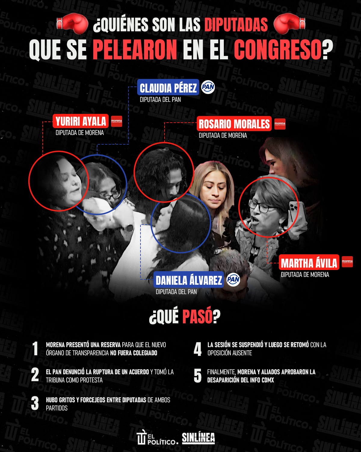 Infografía las diputadas que se pelearon en el Congreso de la CDMX 