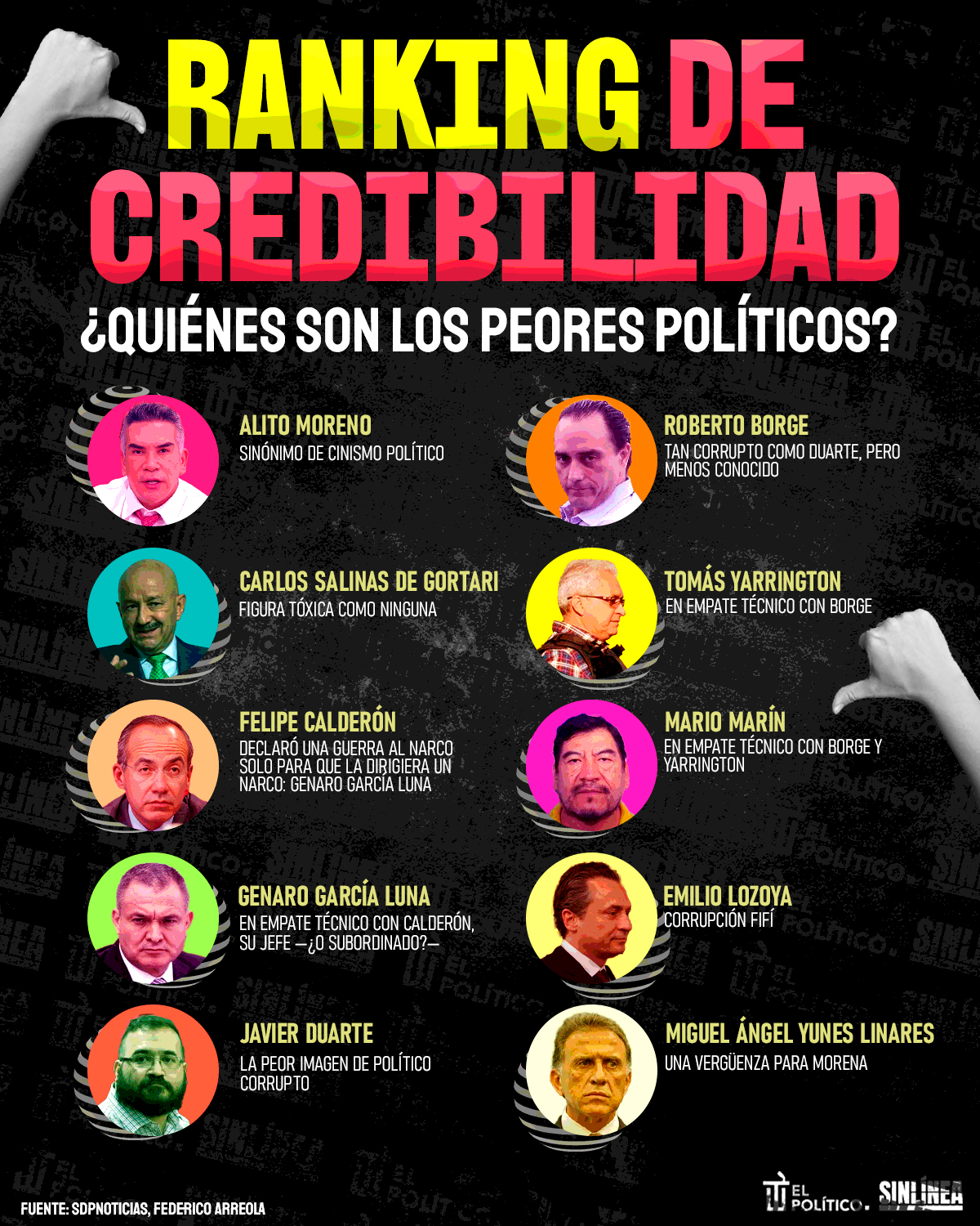 Infografía los peores políticos de México 