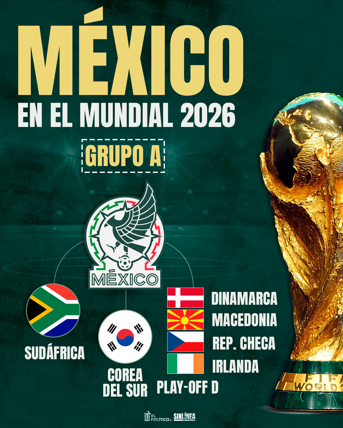 Infografía así quedaron los grupos rivales de México 1