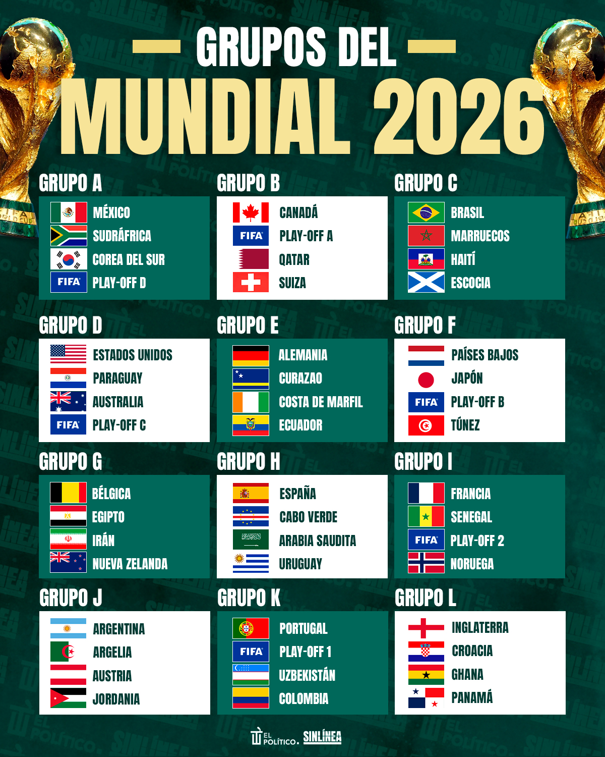 Infografía así quedaron los grupos rivales de México 2
