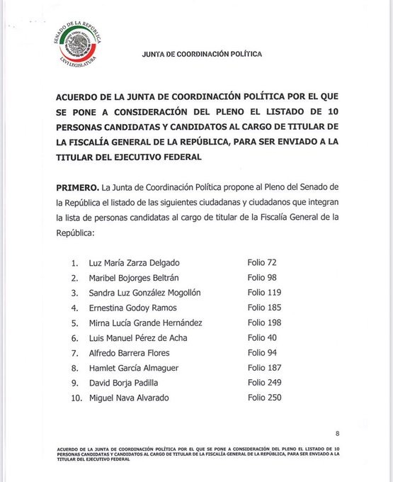 Jucopo Senado lista
