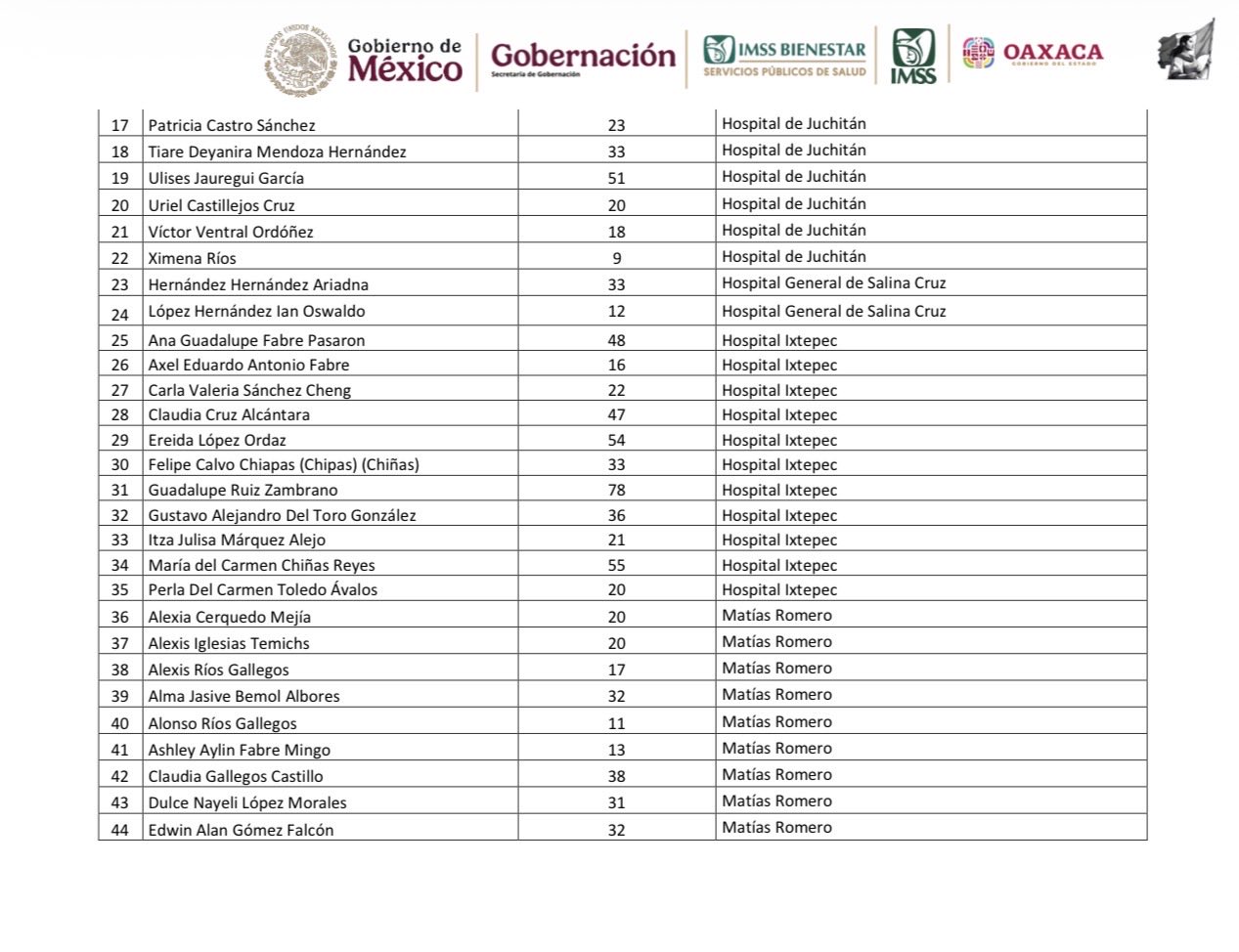 Nombres de hospitalizados en accidente del Tren Interoceánico