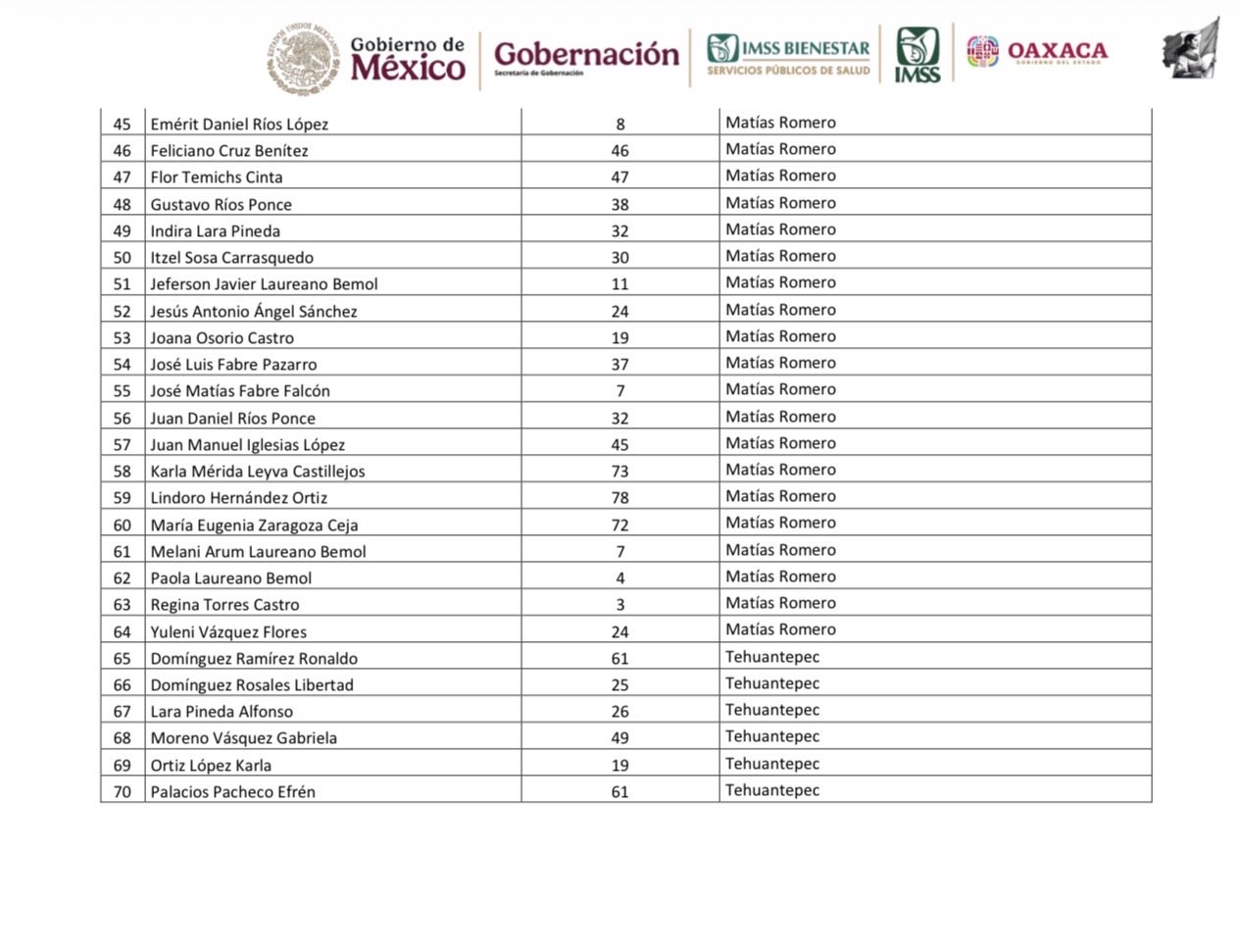 Los nombres de hospitalizados en accidente del Tren Interoceánico