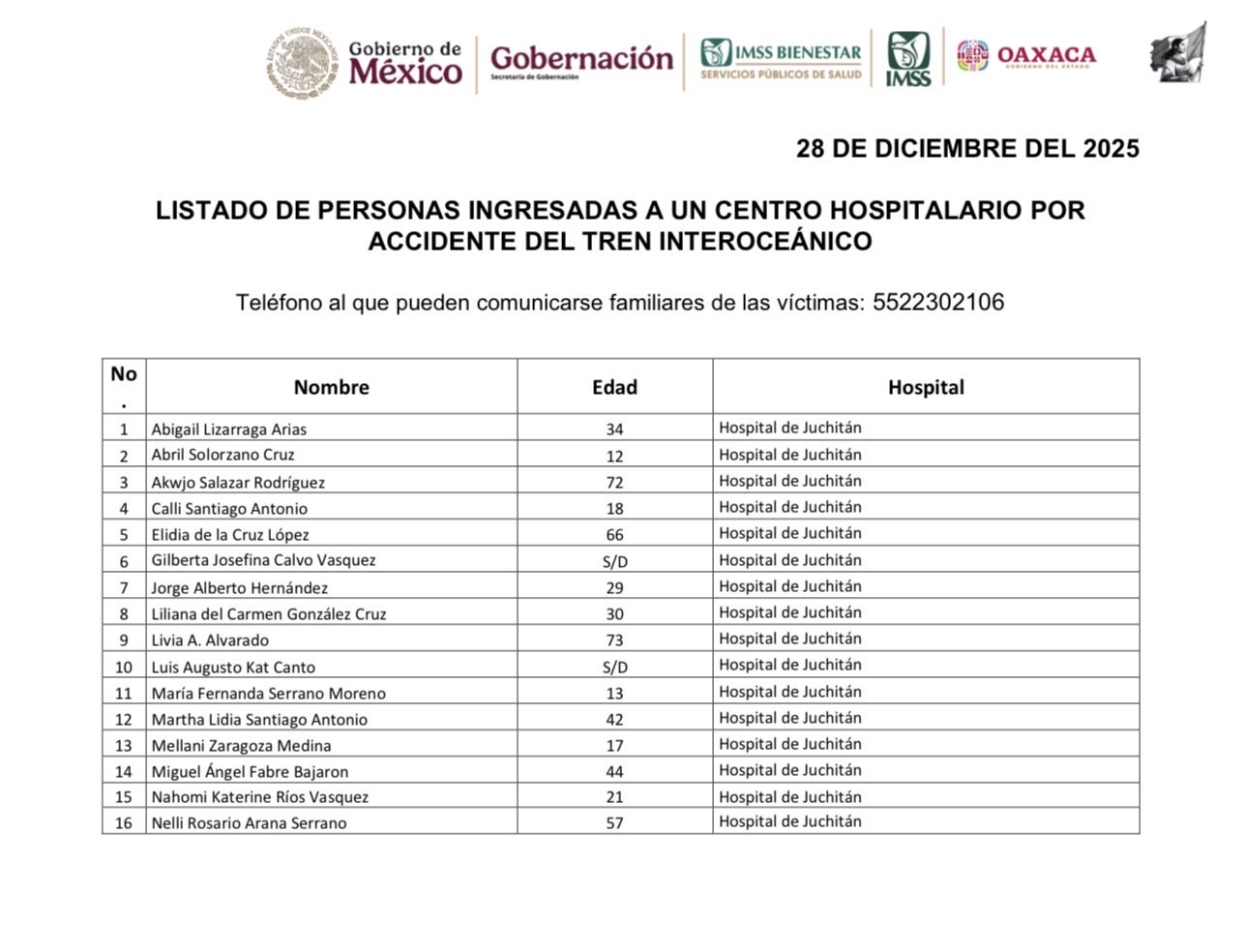 Nombres de hospitalizados en accidente del Tren Interoceánico