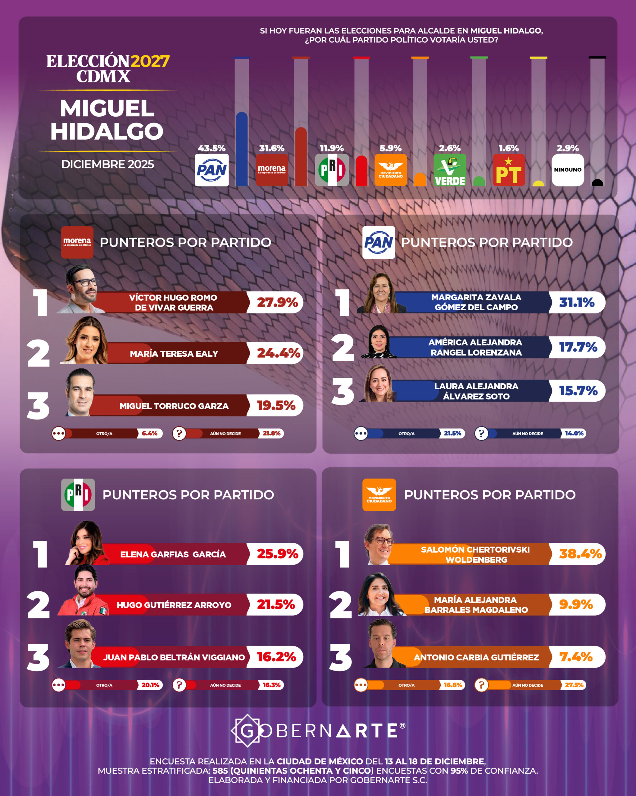 María Teresa Ealy, carta fuerte de Morena rumbo a 2027