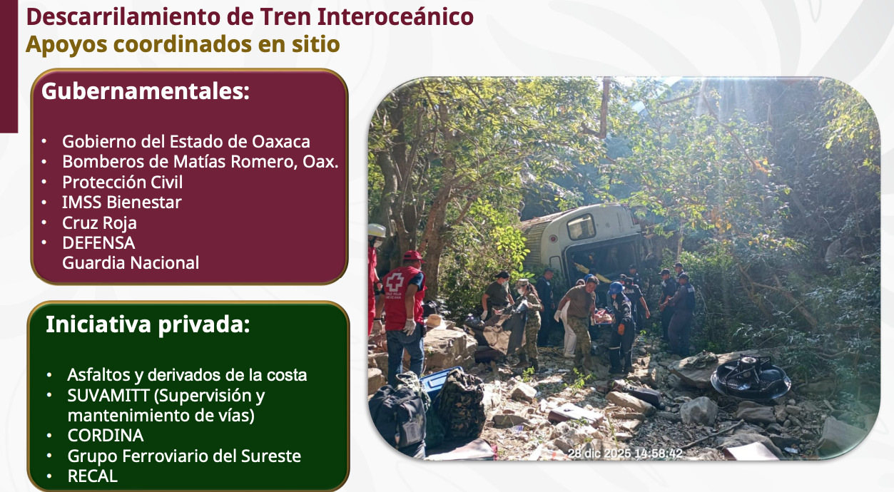 Marina da cronología del accidente del Tren Interoceánico