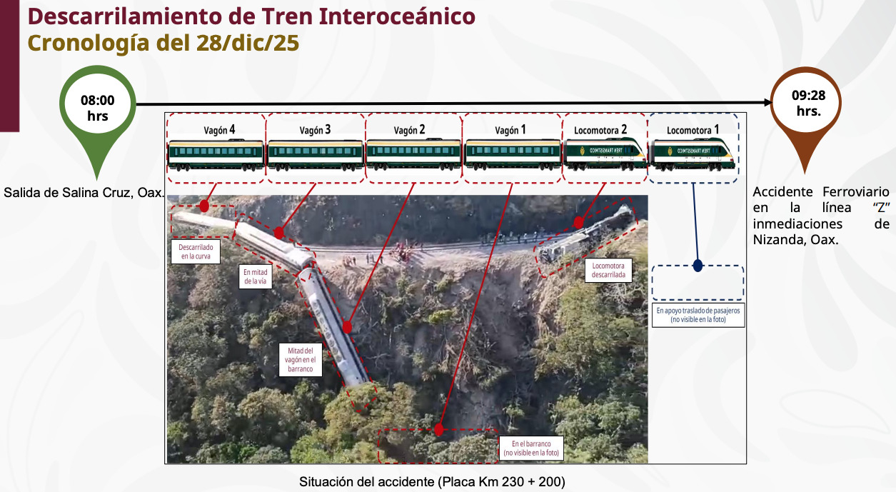 Marina da cronología del accidente del Tren Interoceánico